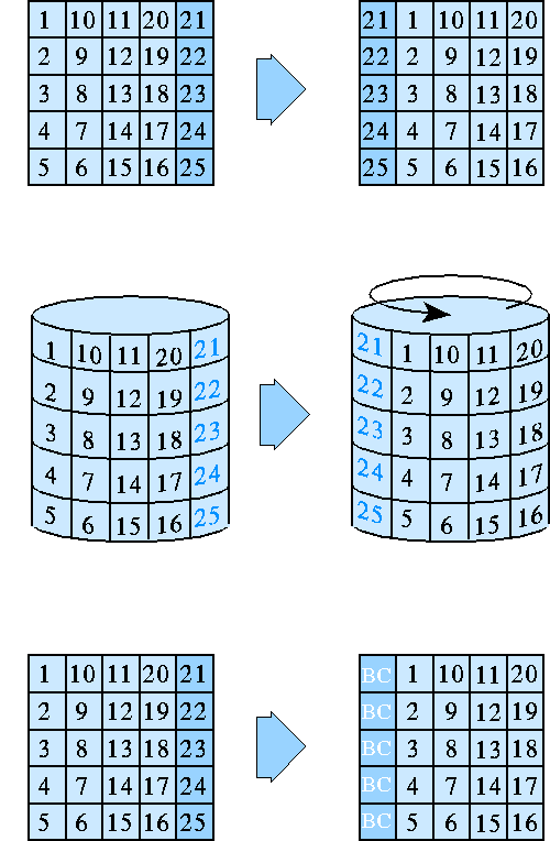 
shift functions gif